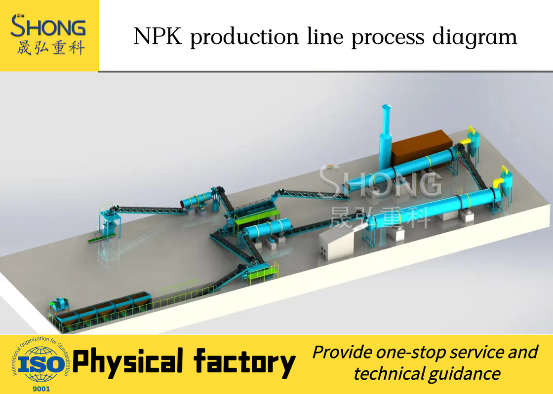Linia do produkcji nawozów wieloskładnikowych NPK 380 V / 50 Hz Gęstość nasypowa 4-6 mm ≥1,2 g / cm3