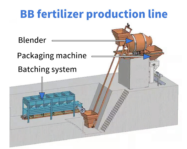 BB Linia produkcyjna nawozów i materiały ze stali węglowej lub stali nierdzewnej
