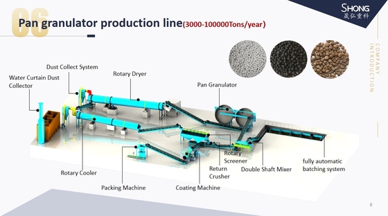 Linia produkcyjna nawozów organicznych granulator 95% współczynnik granulacji 380V/415V napięcie do sprzedaży bezpośredniej