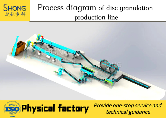 Maszyna do produkcji nawozów chemicznych Granulator gliny dla linii produkcyjnej nawozów organicznych