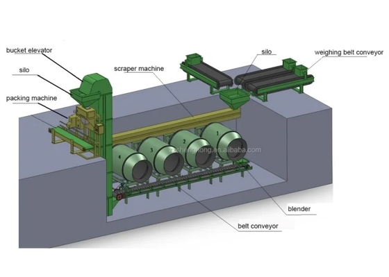 1-5t/h Mieszanie Mieszalnik Suszenie i Chłodzenie Systemu Niezbędne Urządzenia