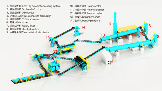 Kompletna linia produkcyjna do granulacji nawozów NPK pod klucz