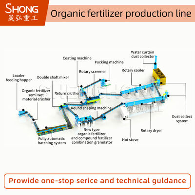 Linia do produkcji nawozów organicznych 1-20 tys. ton/rok 380V