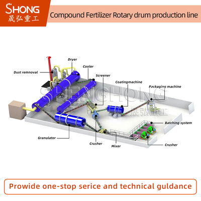 Linia produkcyjna nawozów NPK o wydajności 5 t/h dla granulek okrągłych