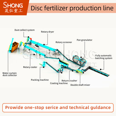 Linia do produkcji nawozów organicznych z granulatu do przetwarzania obornika zwierzęcego