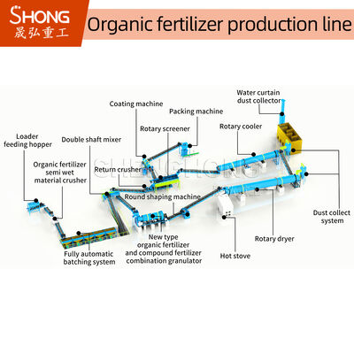 3-5 mm średnica peletu Linia produkcyjna nawozów organicznych z mokrą granulacją i niskim zużyciem energii